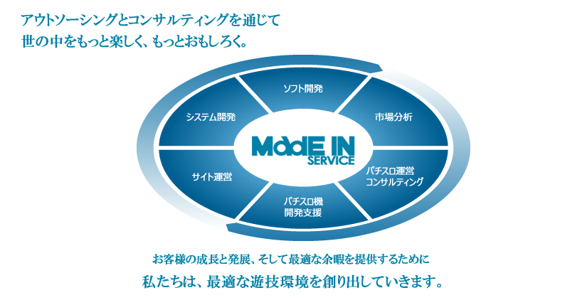 事業紹介 イメージ